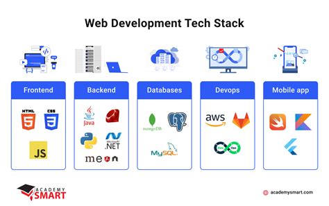 7starhd archi|7starhd.archi Traffic Analytics, Ranking Stats & Tech Stack.